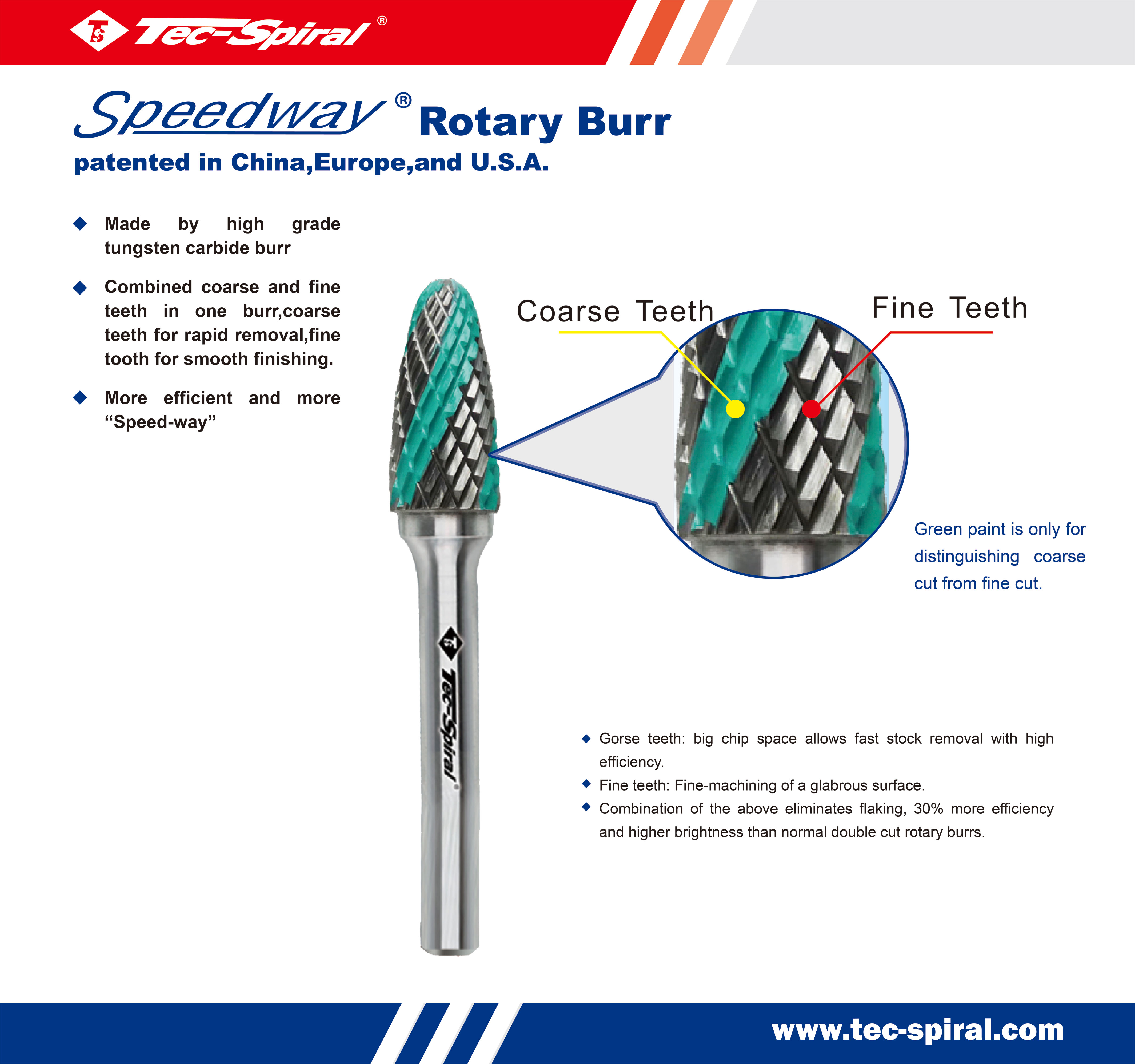 Leaflet: Patent Speedway Rotary Burr